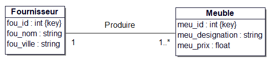Diagramme de classes Base meubleFournisseur